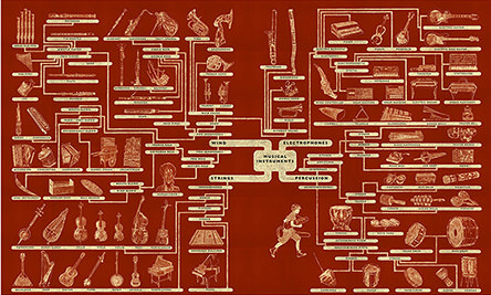 Neil Packer | One of a Kind: Musical Instruments